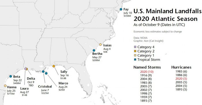 cold-forecast-united-states-hurricane-landfalls