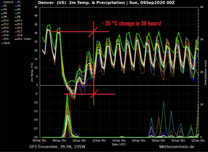colorado-snow-denver-meteogram