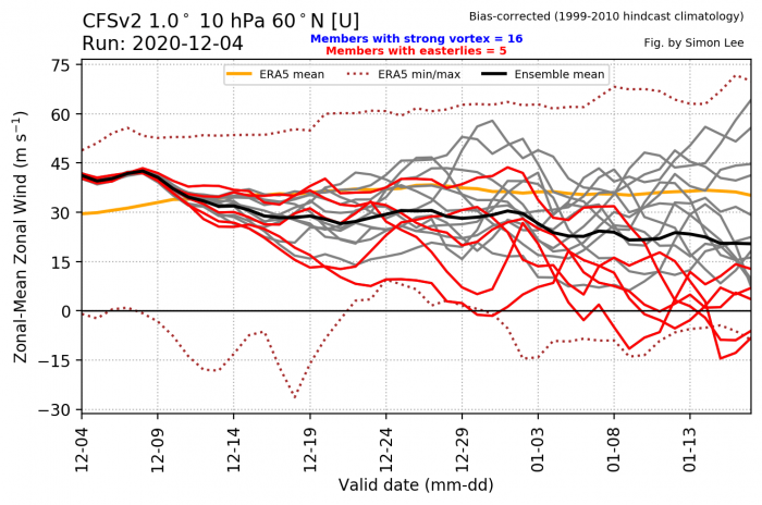 december-2020-united-states-and-europe-winter-weather-forecast-polar-vortex