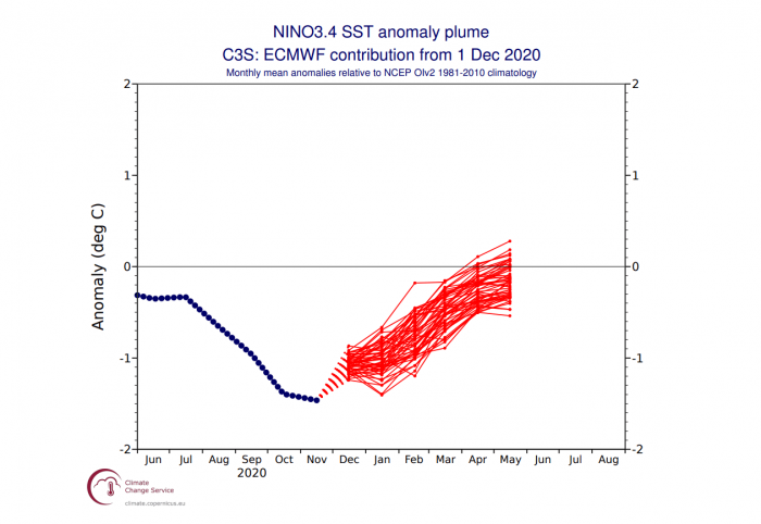 ecmwf-enso-la-nina-nino-3_4-ocean-temperature-anomaly-forecast-winter-weather-spring-2021