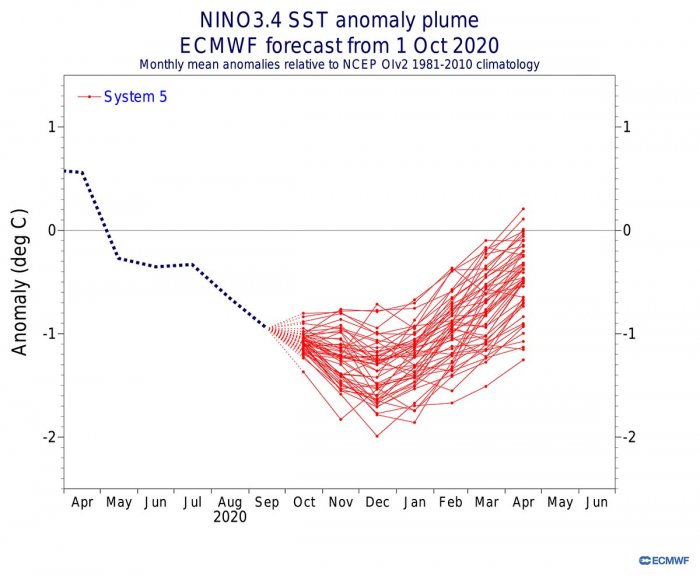 ecmwf-model-winter-forecast-la-nina