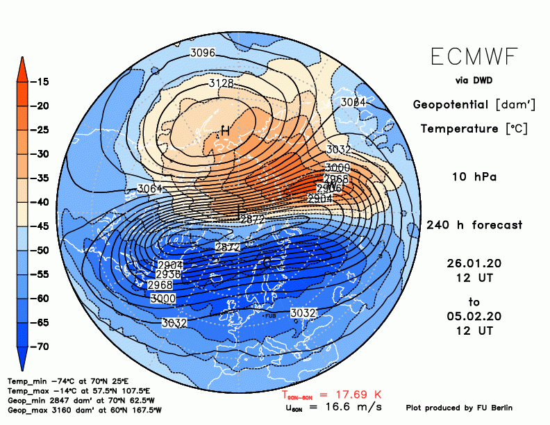 ecmwf10f240
