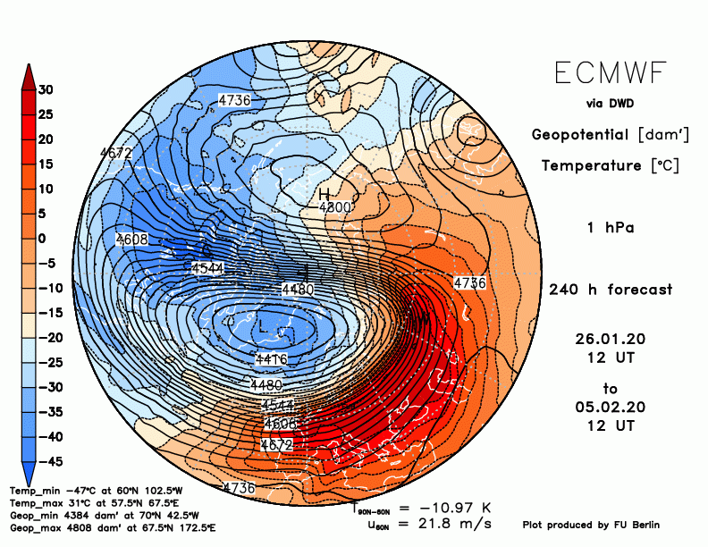 ecmwf1f240