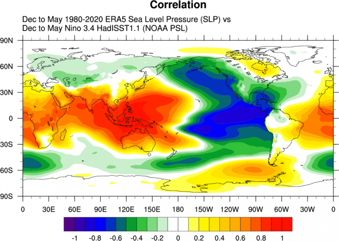 enso-global-weather-influence-sea-level-pressure-correlation