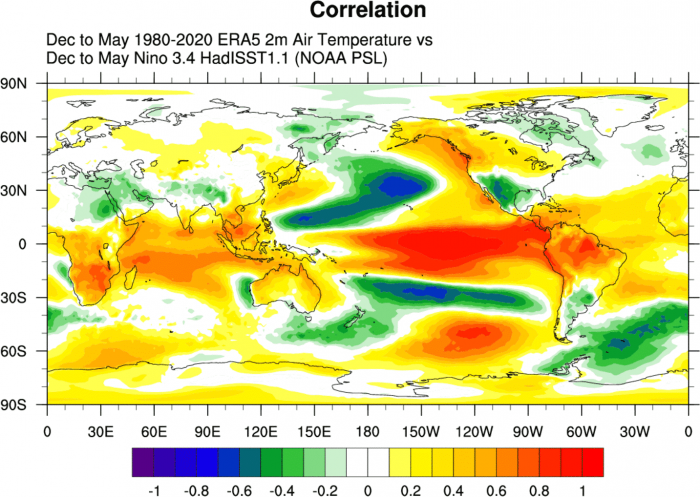 enso-global-weather-influence-surface-temperature-correlation
