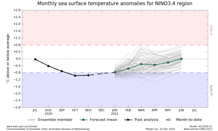 enso-la-nina-ocean-temperature-anomaly-forecast-winter-weather-2021