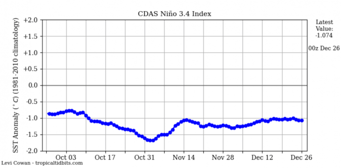 enso-lanina-nino-3_4-ocean-temperature-anomaly-winter-2020-2021