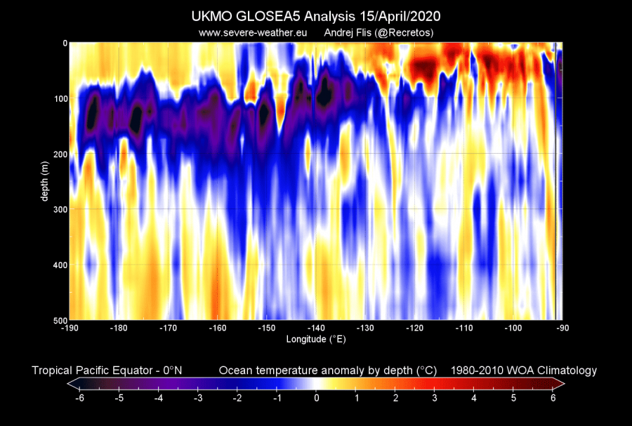 enso_ocean_temperature_subsurface_anomaly