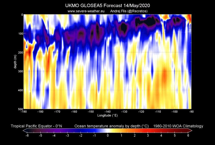 enso_temperature_anomaly_subsurface