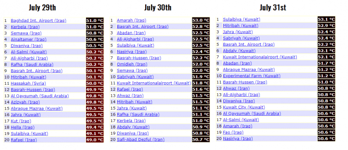 extreme-heat-tmaxkuwait