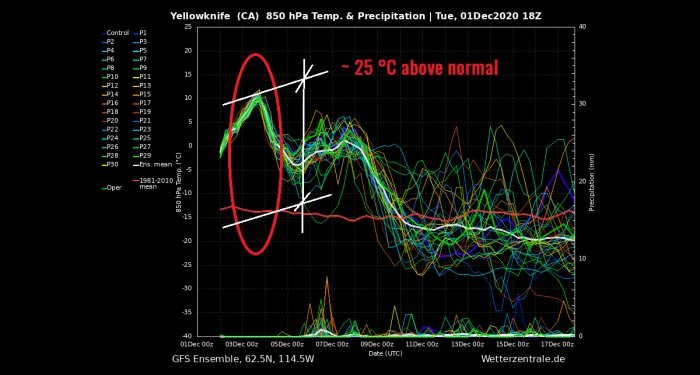 extreme-warmth-canada-north-america-yellowknife-anomaly