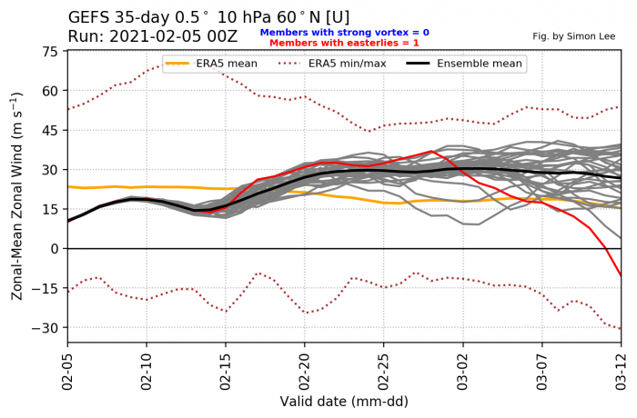 february-2021-weather-forecast-united-states-europe-stratosphere-polar-vortex-spring