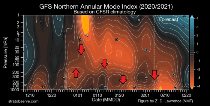 february-2021-weather-forecast-winter-united-states-europe-stratosphere-polar-vortex-analysis