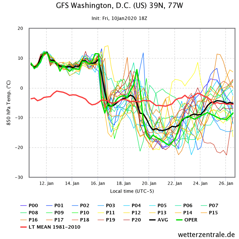 gfs-washington-dc-us-39n-1