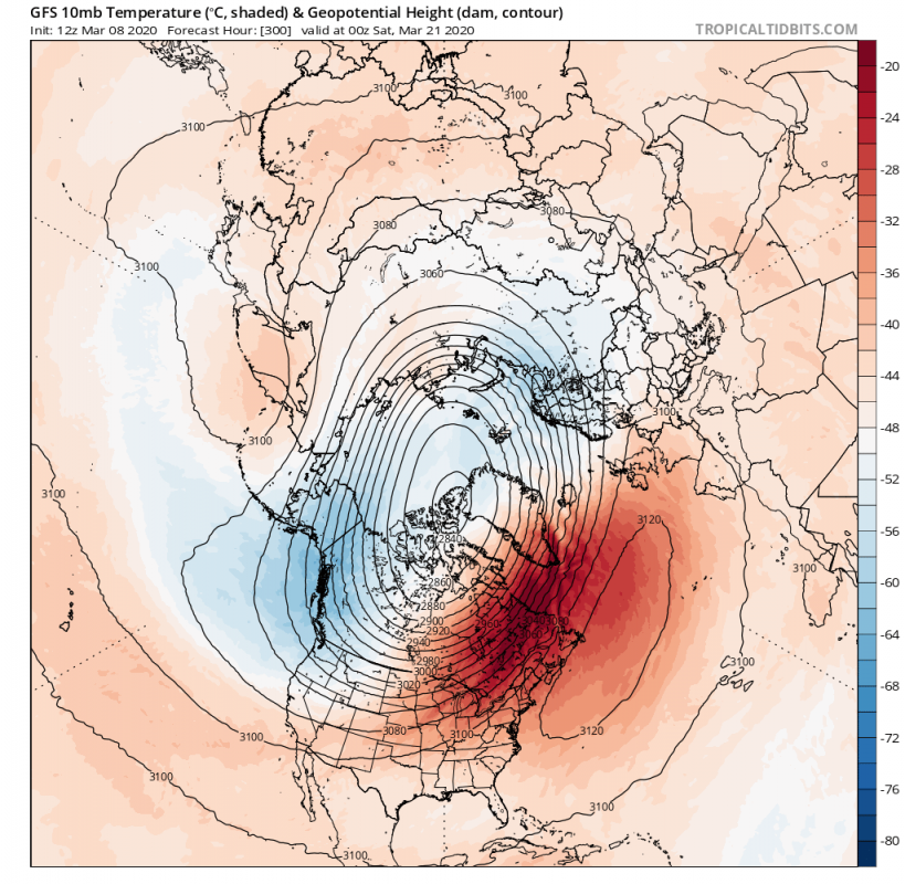 gfs_Tz10_nhem_26-2-1