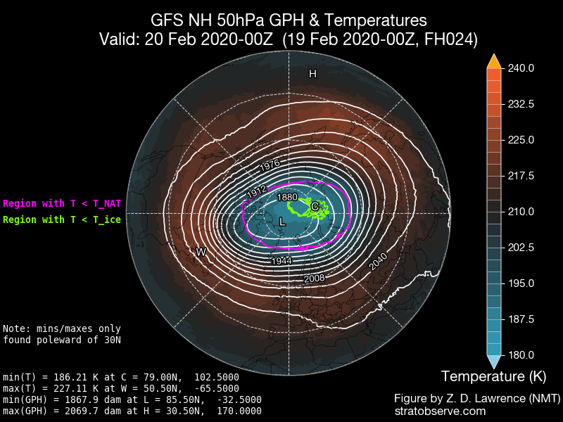 gfs_nh-gphtemp_050hPa_20200219_f024-1
