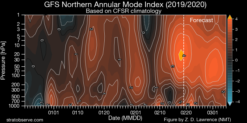 gfs_nh-namindex_20200219