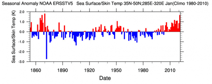 global-ocean-anomaly-united-states-europe-gulf-stream-january-historical-analysis