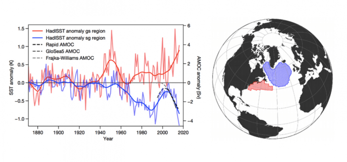 global-ocean-anomaly-united-states-europe-gulf-stream-regions