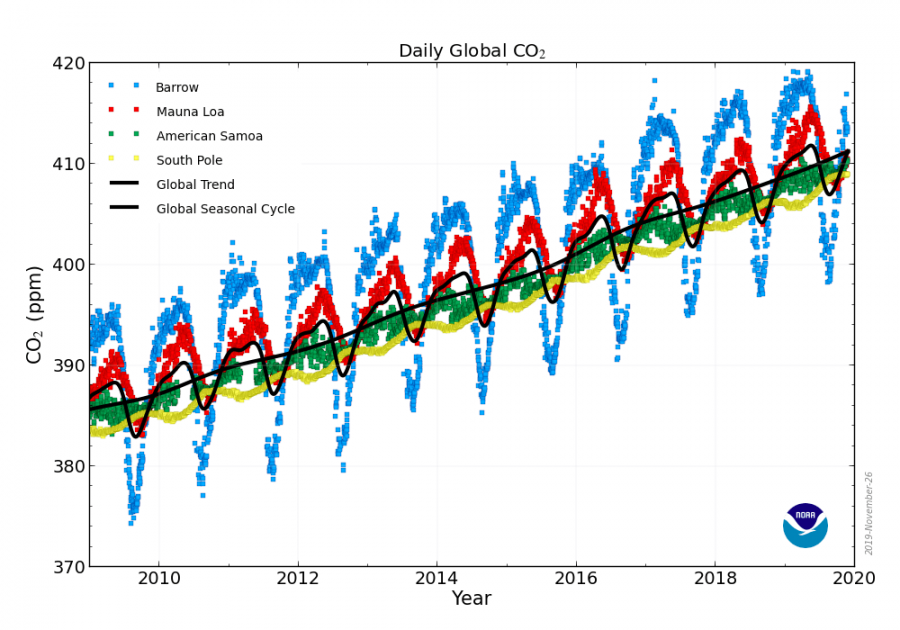 global_trend-1