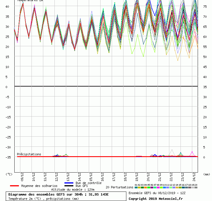 graphe6_1000___142.96875_-31.875_