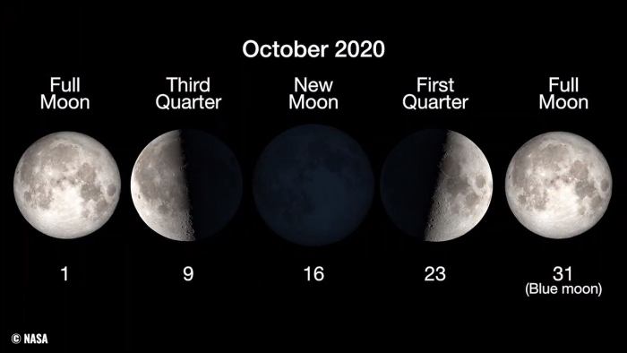 halloween-blue-moon-october-phases