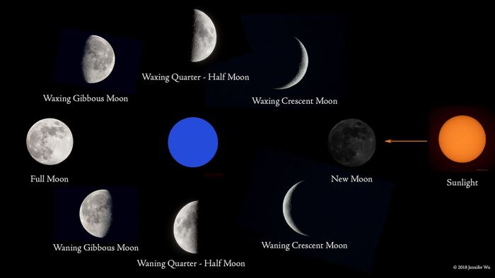 halloween-blue-moon-phases