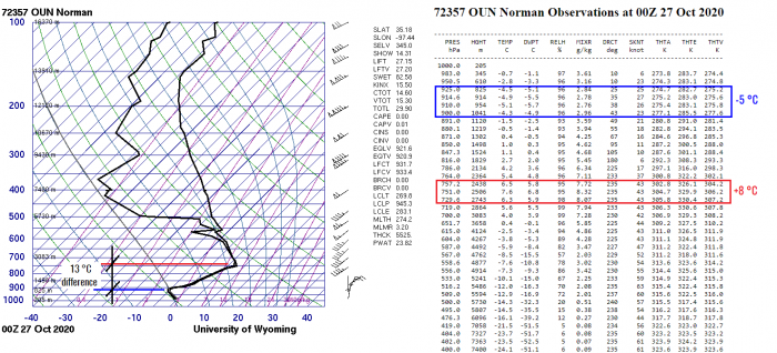 ice-storm-hurricane-oklahoma-sounding