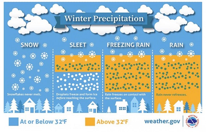 ice-winter-storm-snow-forecast-united-states-mixed-precipitation