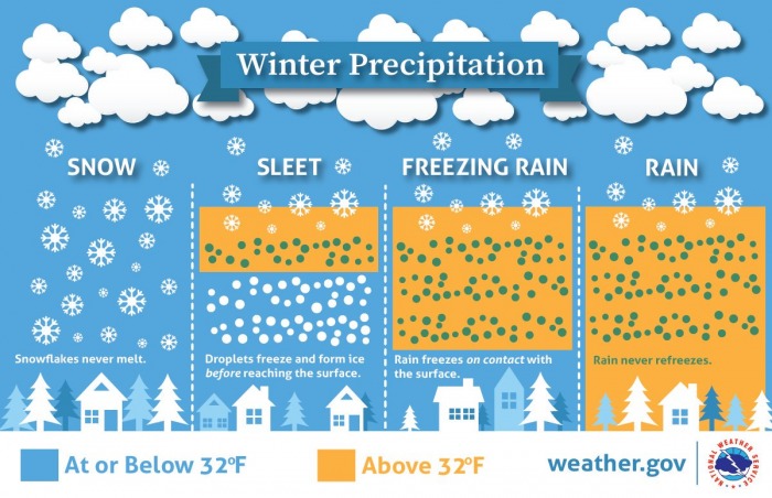 icestorm-oklahoma-united-states-freezing-rain