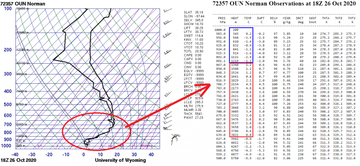 icestorm-oklahoma-united-states-sounding-diagram