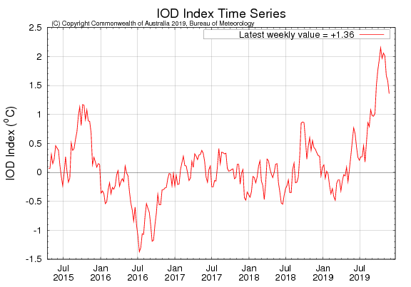 iod1-1