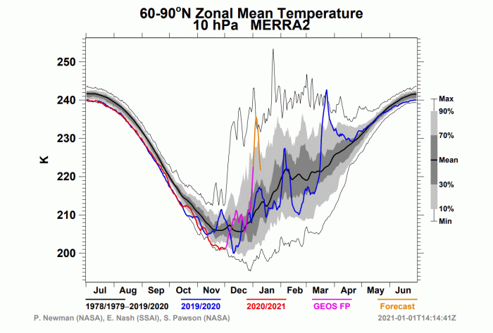 january-2021-weather-forecast-10mb-temperature-analysis
