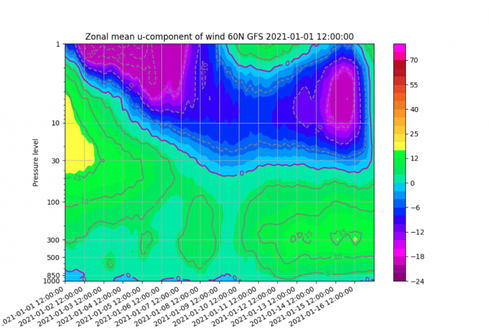 january-2021-weather-forecast-atmosphere-winds