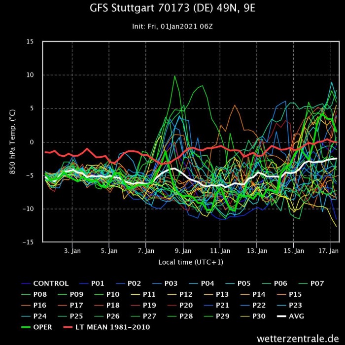 january-2021-weather-forecast-hamburg-temperature