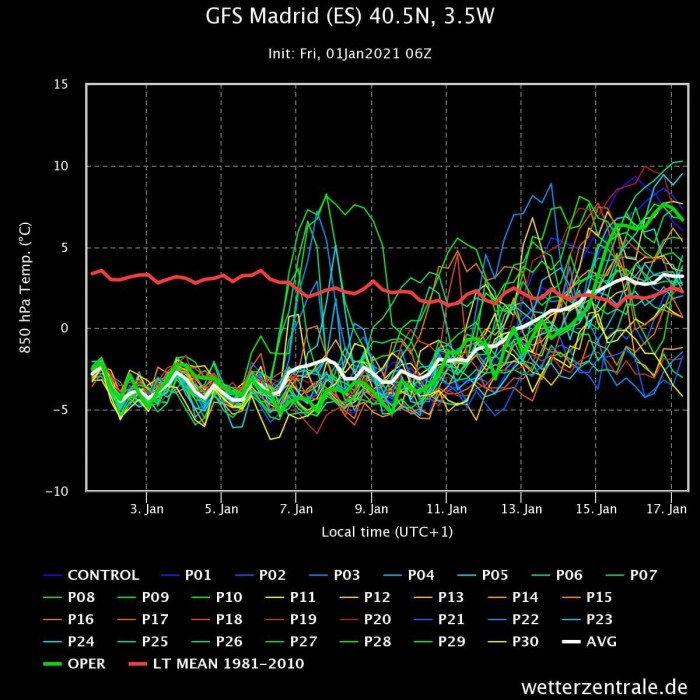 january-2021-weather-forecast-temperature-madrid-europe
