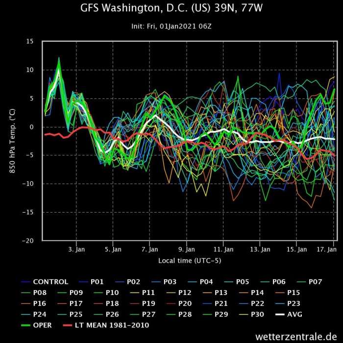 january-2021-weather-forecast-temperature-washington-dc-united-states