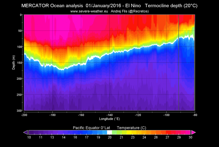 la-nina-enso-winter-forecast-jet-stream-united-states-europe-2015-el-nino-termocline