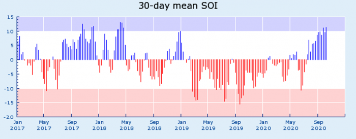 la-nina-enso-winter-forecast-jet-stream-united-states-europe-daily-SOI-index
