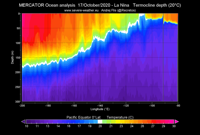 la-nina-enso-winter-forecast-jet-stream-united-states-europe-october-2020-termocline
