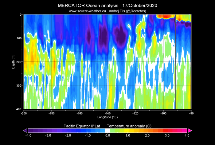 la-nina-enso-winter-forecast-jet-stream-united-states-europe-subsurface-ocean-temperature-anomaly