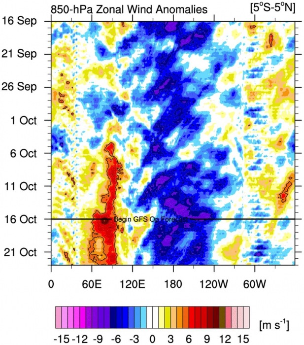 la-nina-enso-winter-forecast-jet-stream-united-states-europe-zonal-wind-anomaly