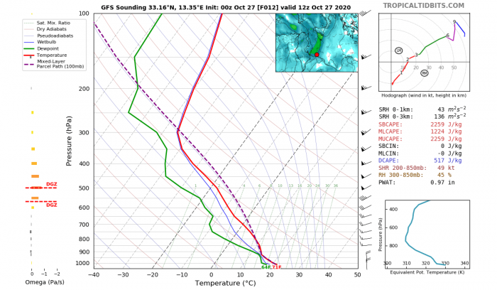 large-giant-hail-libya-sounding-diagram