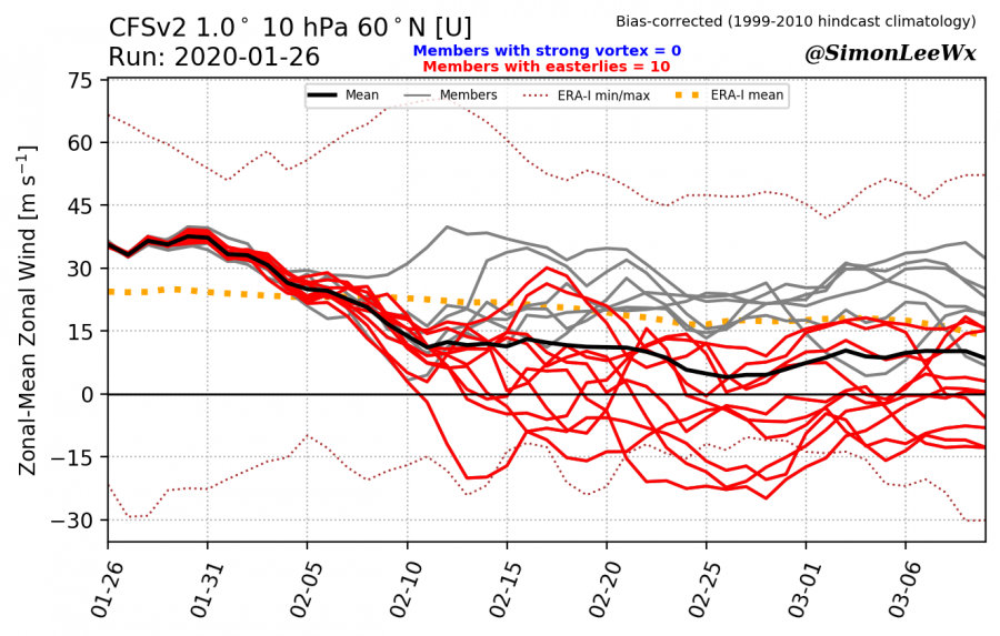 latest_cfs_u10-1-1