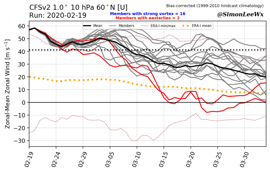 latest_cfs_u10
