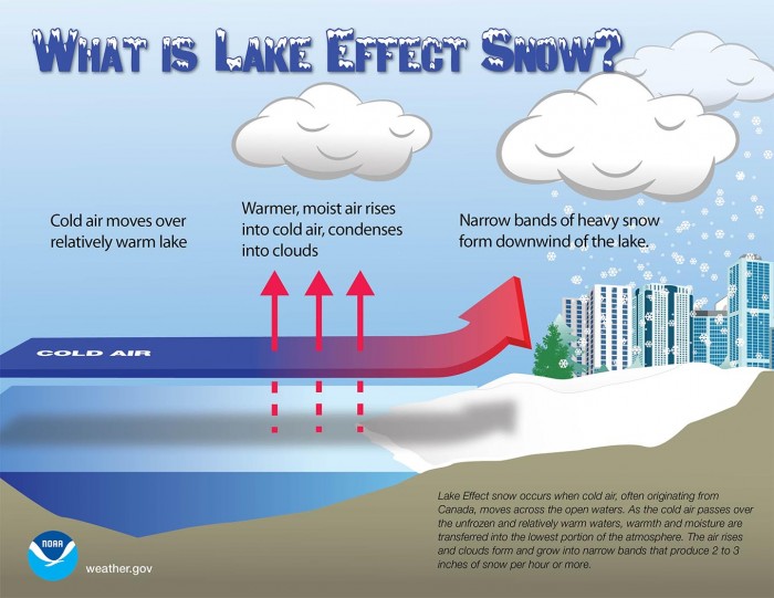 major-winter-storm-forecast-snow-alaska-lake-effect