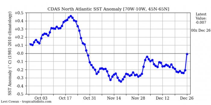 north-atlantic-ocean-temperature-anomaly-autumn-2020-europe-united-states