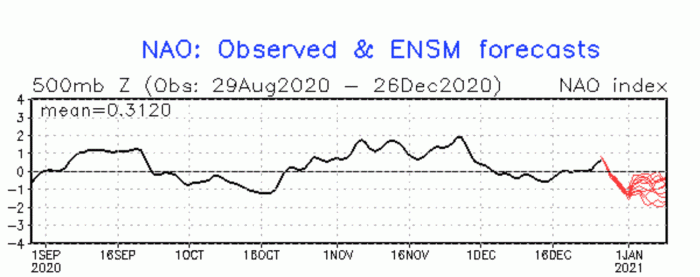 north-atlantic-oscillation-weather-index-nao