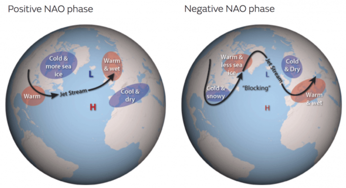 north-atlantic-oscillation-weather-influence-europe-united-states