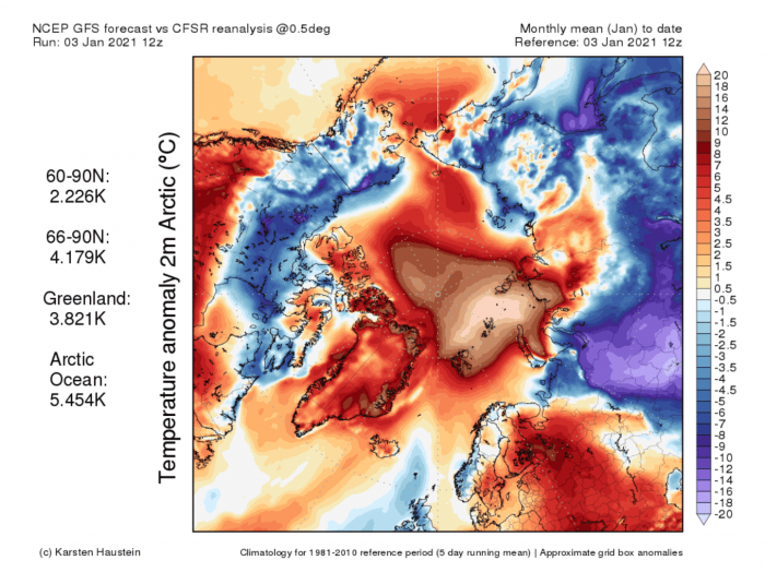 north-hemisphere-polar-circle-temperature-anomaly-analysis-january-2021